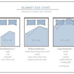 Personalized Blanket-Triplet Milestone Blanket, Boy Girl Triplet Blanket, Gift for Triplets, Personalized Baby Blanket, Unisex Milestone Blanket, Watch Me Grow-Custom to Select Style