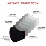 Swiss Eagle MULTICOLOUR Cotton Respirator 6 Layer Reusable Outdoor Face Mask (PACK OF 4) (Black Grey Brown Royal Blue)